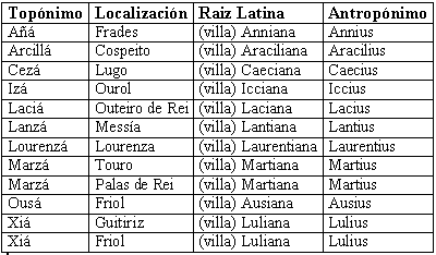 topónimos reveladores de la existencia de <em>villae</em> romanas topónimos reveladores de la existencia de villae romanas